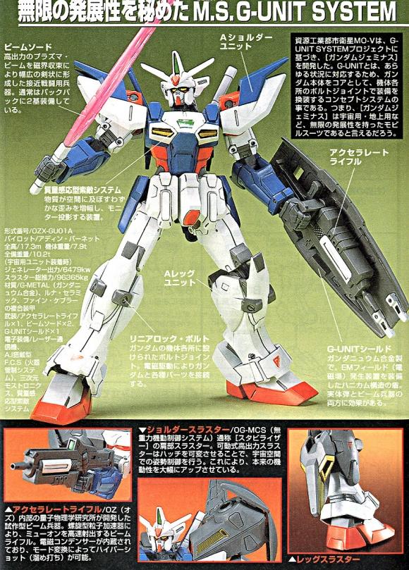 list of gundam models 1 144