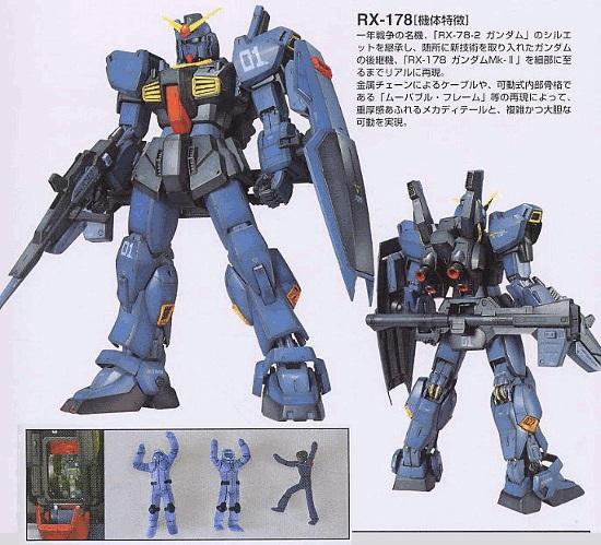 PG 1/60 RX-178 Gundam Mk-II Titans Color | Bandai gundam models 