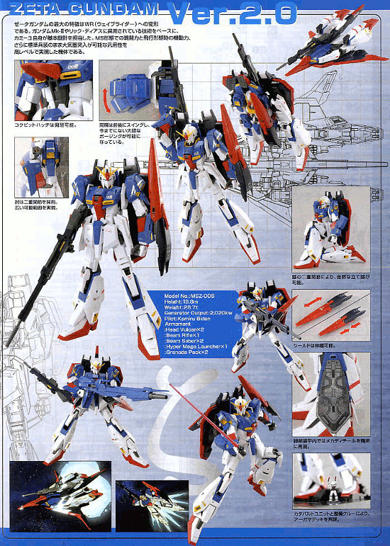 MG 1/100 Zeta Gundam Ver.2.0 (HD Color) | Bandai gundam models